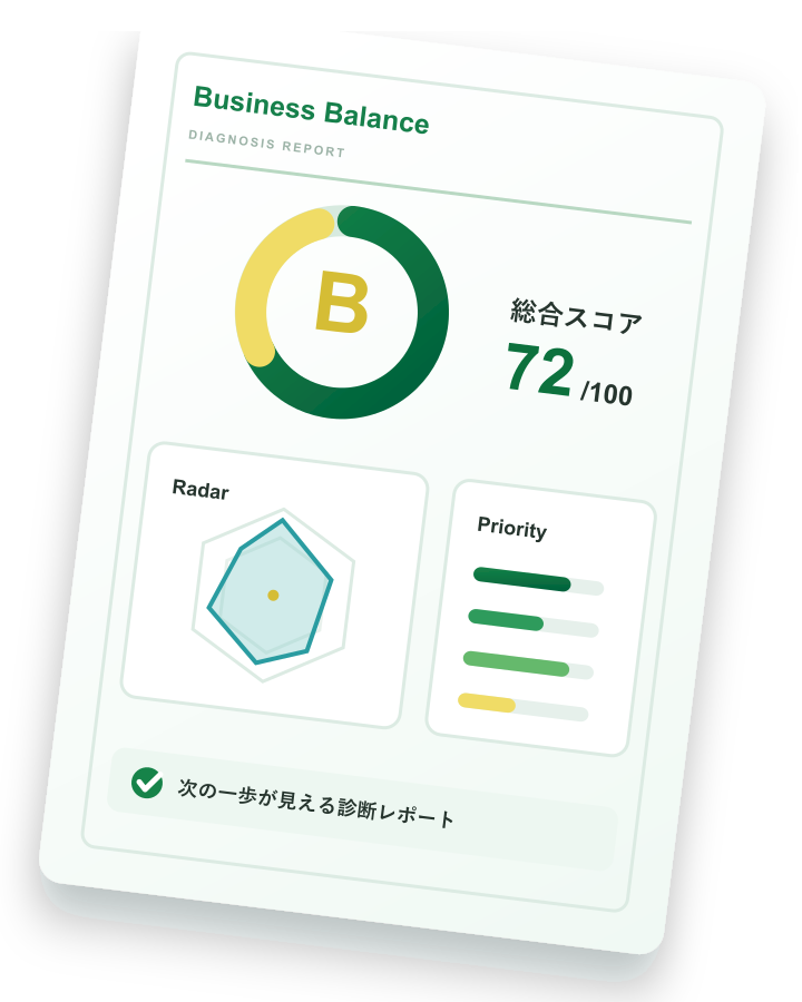 BUSINESS HUB診断レポート 総合スコア72点